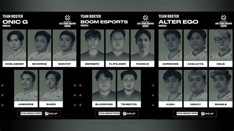 Esports ID Ini Dia Roster Lengkap Tim VALORANT Indonesia Di LCQ APAC