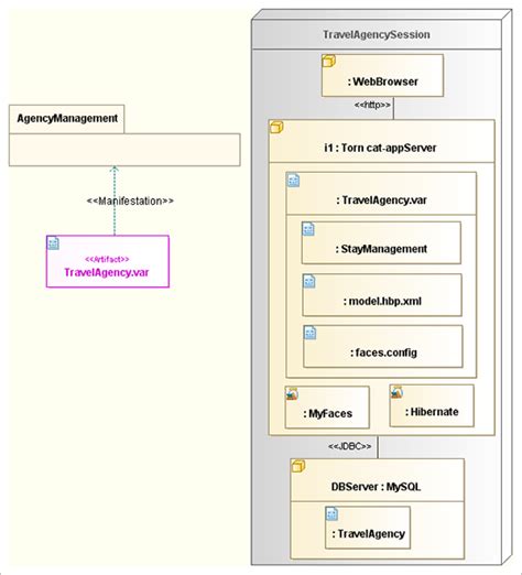 UML tool - Examples of Deployment Diagrams with Modelio