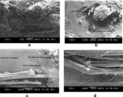 Surface Image Of Tensile Fracture Surface A Fiber Stretching Under