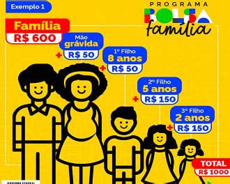 Bolsa Família 2023 terá mais 3 benefícios adicionais veja quais são eles