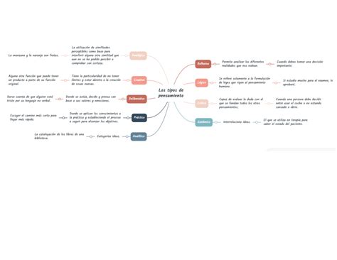 Mapa Conceptual Ambiente Y Sustentabilidad Studocu