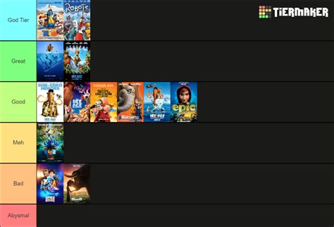 Blue Sky Studios Movies Tier List Community Rankings Tiermaker