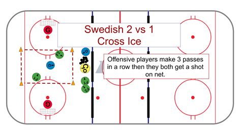 Side By Side Skills Series 1 Half Ice Hockey Drill For Skills