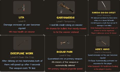 What Your Weapons Say About You - Pyro Edition : r/tf2