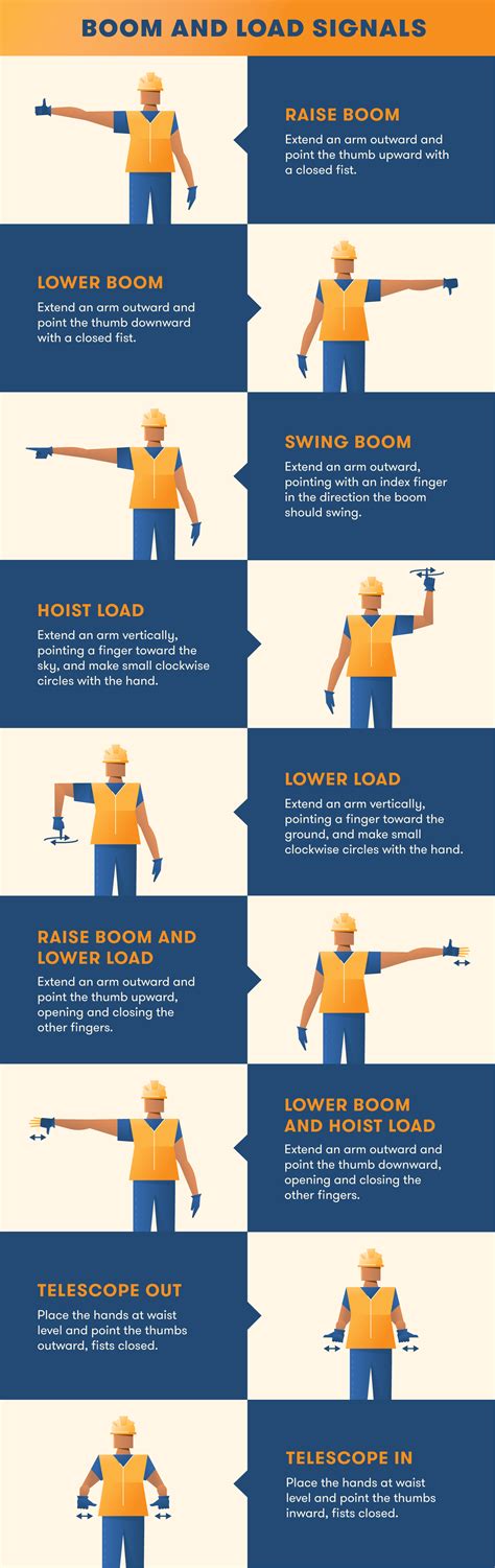 Crane Hand Signals To Know For A Safe Construction Site Bigrentz