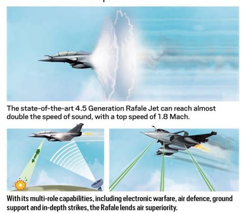 Everything You Need To Know About Rafale Fighter Jet