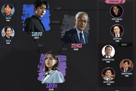 Jadwal Tayang Drakor Again My Life Episode 2 3 4 5 Tanggal Rilis