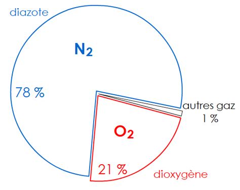 D Couvrir Imagen Dioxyg Ne De L Air Formule Fr Thptnganamst Edu Vn