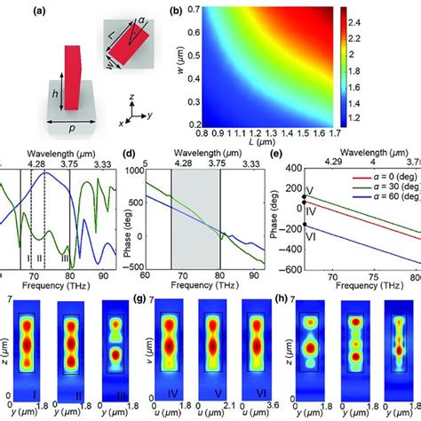 Pdf Broadband Achromatic Metalens In The Midinfrared Range