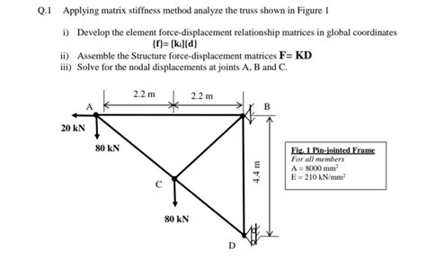 Solved Applying Matrix Stiffness Method Analyze The Truss Chegg