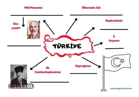 Ülkemizde Hayat Türkiye Eduhol Etkinlik İndir Oyun Oyna Test Çöz