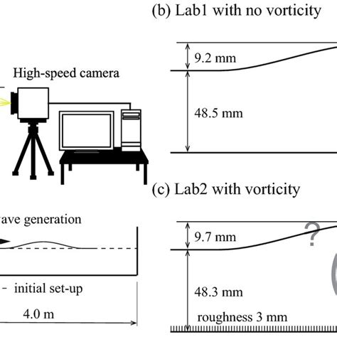 Laboratory Experiments A Schematic Diagram Of The Laboratory Download Scientific Diagram