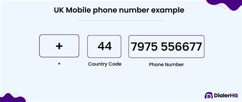 Uk Phone Number Format A Comprehensive Guide