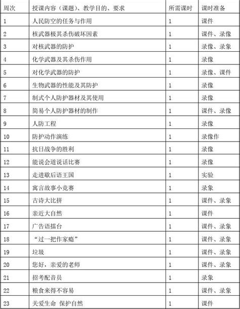 人教版四年级综合实践课教案下全册word文档在线阅读与下载免费文档