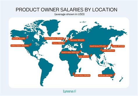 Product owner vs product manager | Role & responsibility differences