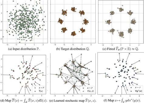 Table From Neural Optimal Transport Semantic Scholar