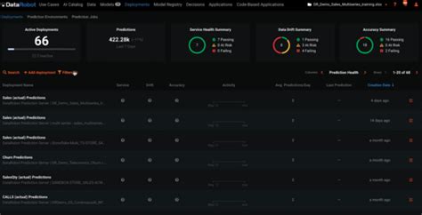 Better Forecasting With Ai Powered Time Series Modeling Datarobot Blog