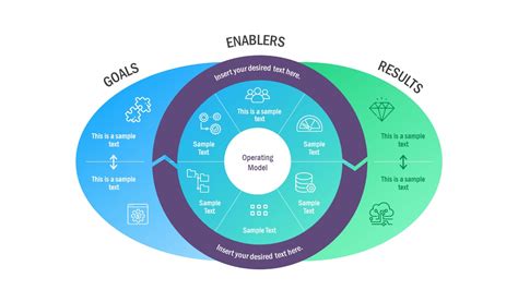 It Operating Model Template