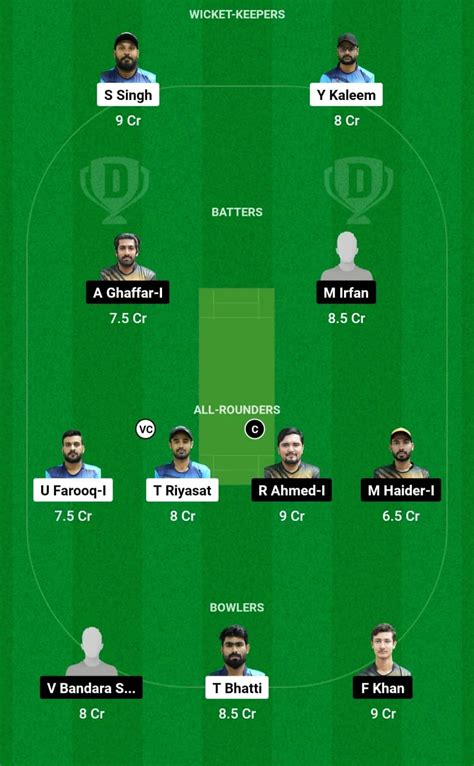 SVD Vs IGM Dream 11 Prediction IGM Vs SVD Fantacy Picks