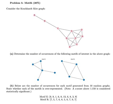 Problem 5 Motifs 20 Consider The Krackhardt Kite