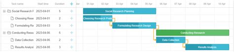 How To Create A Javascript Gantt Chart With Dhtmlx Tutorial