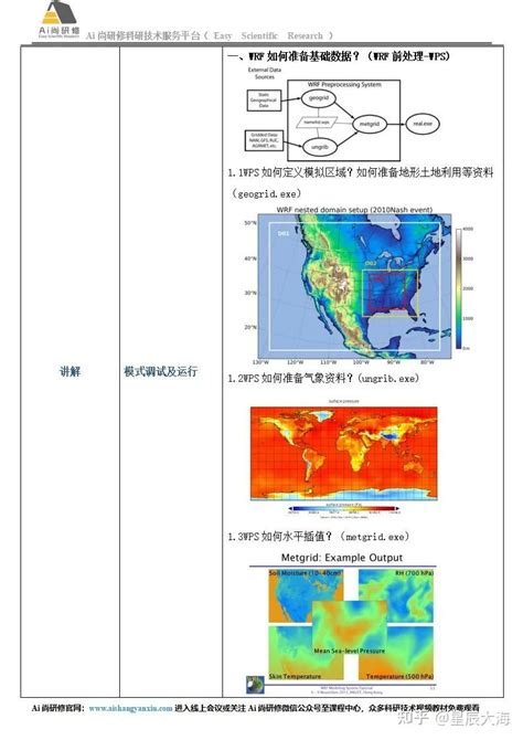 高分辨率区域气候模式（wrf）实践技术学习及在生态环境、水文、能源等多领域中的应用 知乎