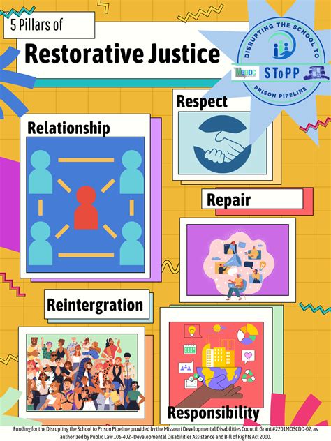 Printables/Imprimibles — SToPP A Community Restorative Justice Project