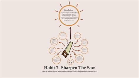 Habit 7 Sharpen The Saw By Dana Ala On Prezi