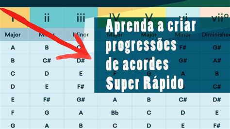 Criando Progressões de Acorde no MuseScore Rapido e Fácil YouTube