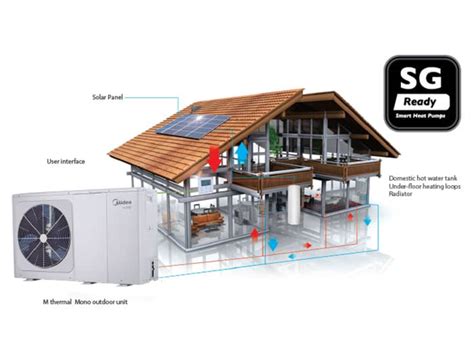 Pompa De Caldura Aer Apa Monobloc Kw Midea R Soldec Shop