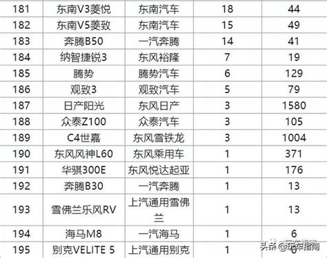 4月轎車銷量排行榜完整版，大眾強勢吉利疲弱，雅閣超邁騰凱美瑞 每日頭條