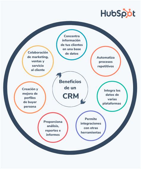 Qué Es Un Software Crm Para Qué Sirve Y Características