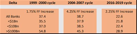 Deposit Behavior In This Rate Cycle Part Iii Southstate