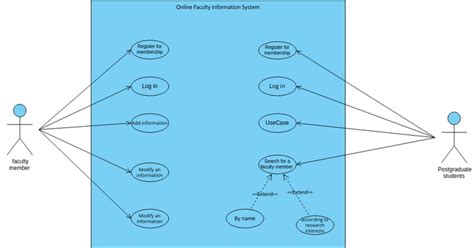 Use Case Visual Paradigm User Contributed Diagrams Designs