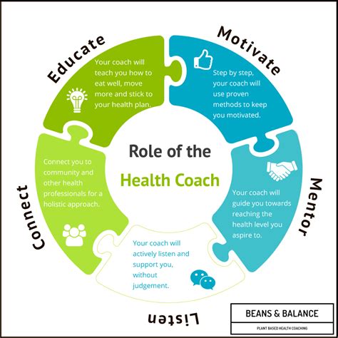 What Is A Healthy Lifestyle Coach Discover The Impact A Life Coach Can Make On Your Life