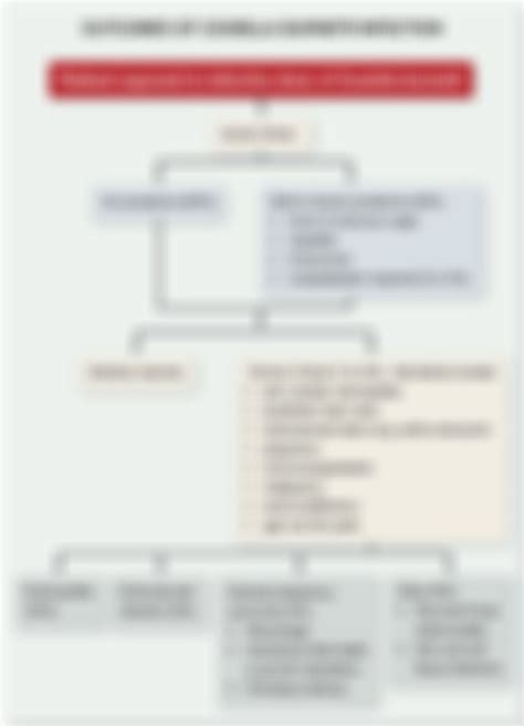 Outcomes Of Coxiella Burnetii Infection Medicine Today