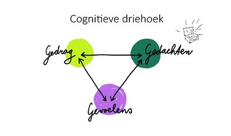 Cognitieve Gedragstherapie Oro