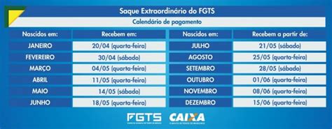 FGTS confira o calendário e como fazer o saque emergencial