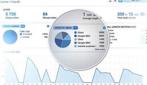 Phone Call Analytics A Beginners Guide Getvoip Analytics Beginners Voip