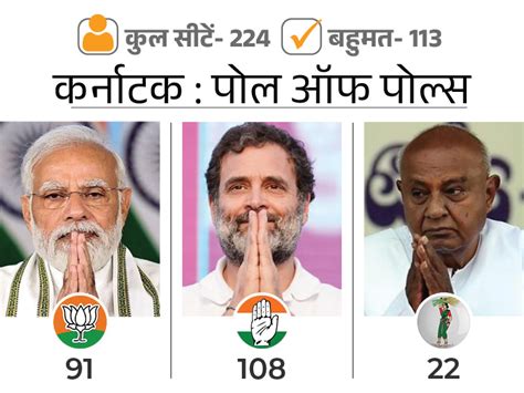 Karnataka Exit Poll Result 2023 Live Updates Bjp Congerss