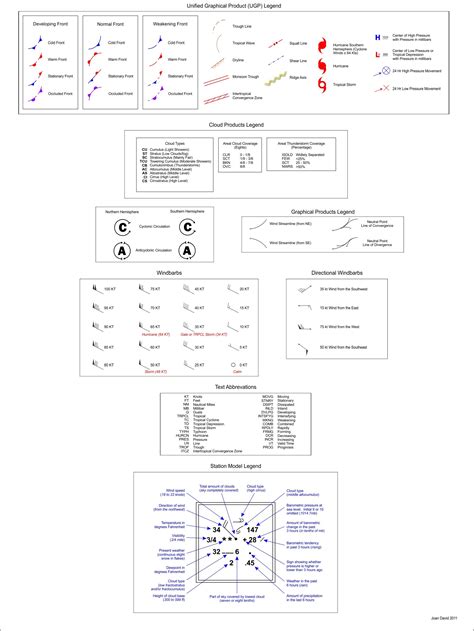 National Hurricane Center