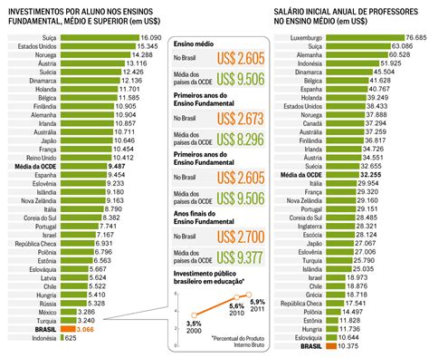 Ranking Da Educação Do Brasil - Ranking De Educação Dos Estados Do Brasil 2023 - FDPLEARN