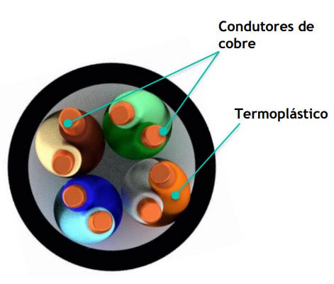 Cabo Lan Cat E U Utp P X Awg Cm Interno Externo Mpt Cable