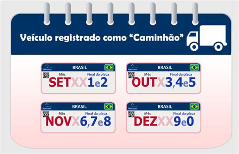 Licenciamento Placa Final 0 Vence Quando Em 2022 Veja Como Licenciar