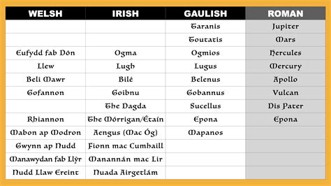 Differences Between Irish And Celtic Mythology Irishmyths