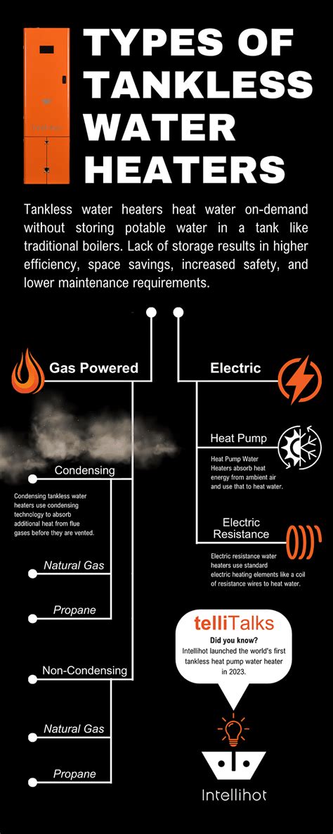 Ultimate Commercial Tankless Water Heaters Buyers Guide