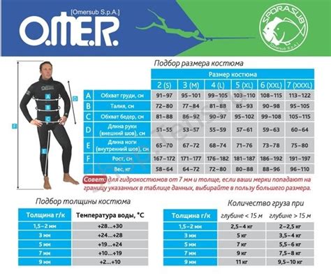 Размеры гидрокостюмов Omersub в интернет магазине Тетис