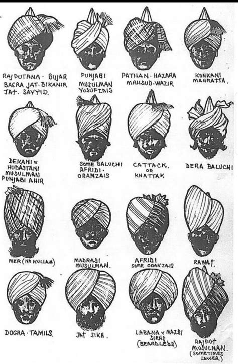 Sikh Turban Types