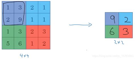 深度学习笔记（三十二）cnn的pooling池化层 Csdn博客
