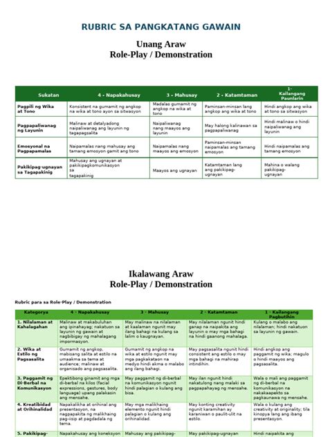 rubric sa pangkatang gawain